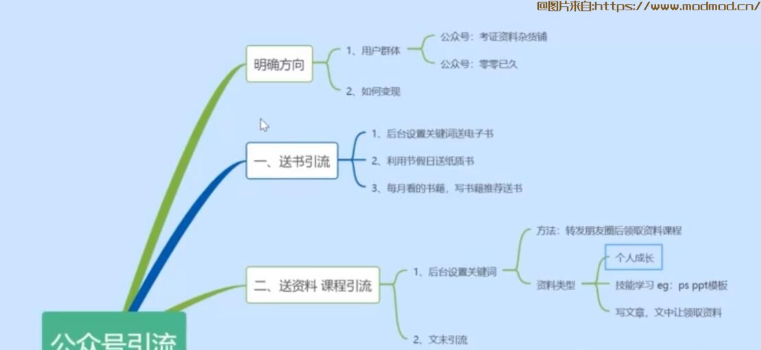 自媒体新手系列推荐课程「从0-1运营公众号干货视频VIP课程」