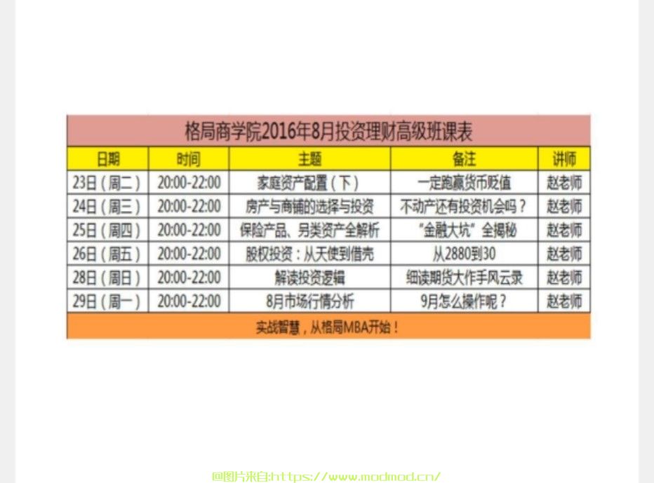 小白入门投资理财格局商学院股票期货知识讲解课程免费全套视频