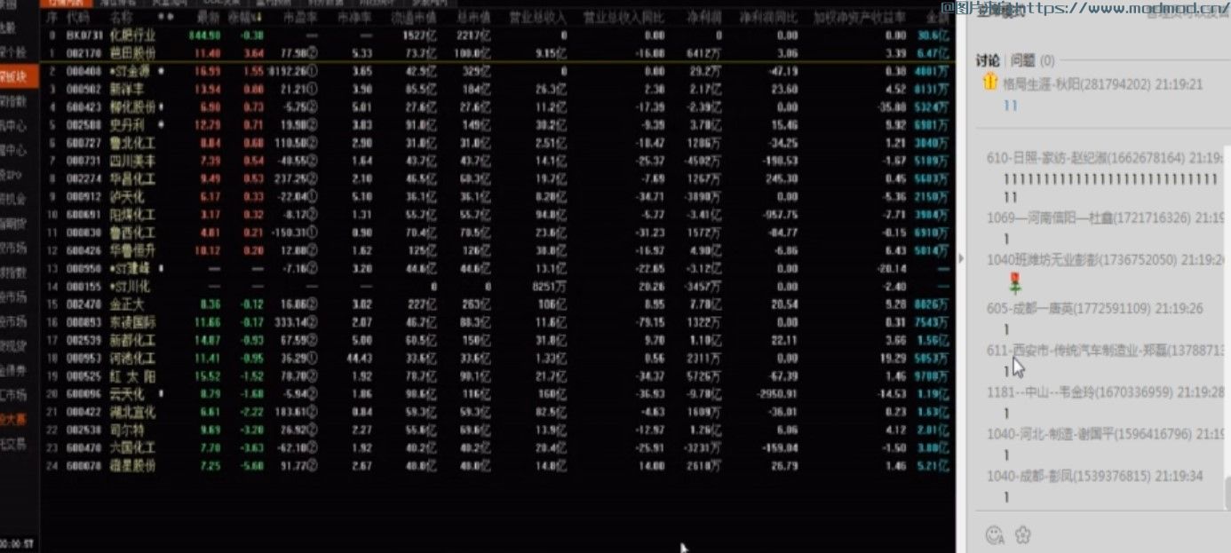 小白入门投资理财格局商学院股票期货知识讲解课程免费全套视频