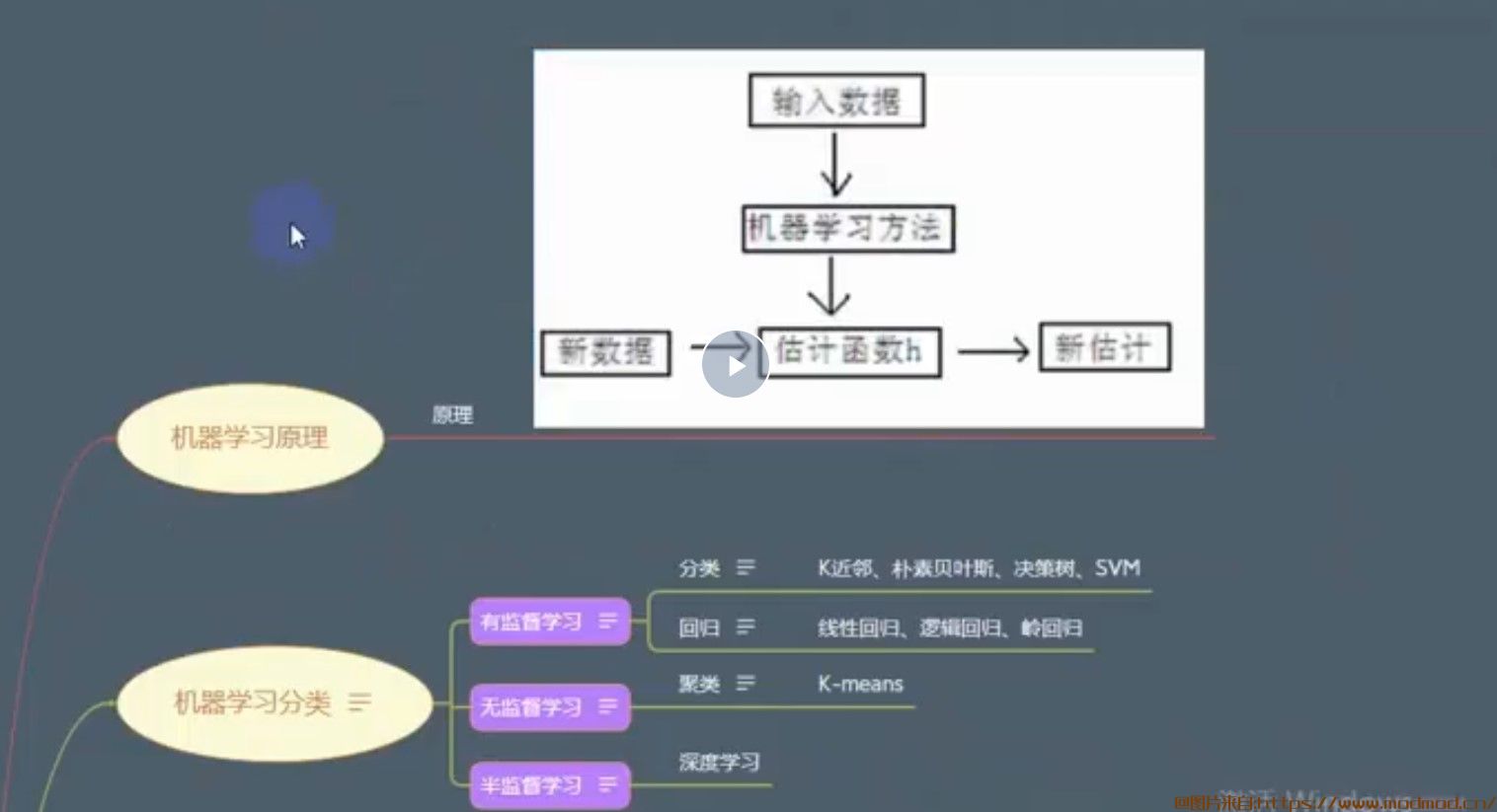 AI新手入门教程之千峰商业数据分析BI和AI人工智能第五期直播+录播全集分享！