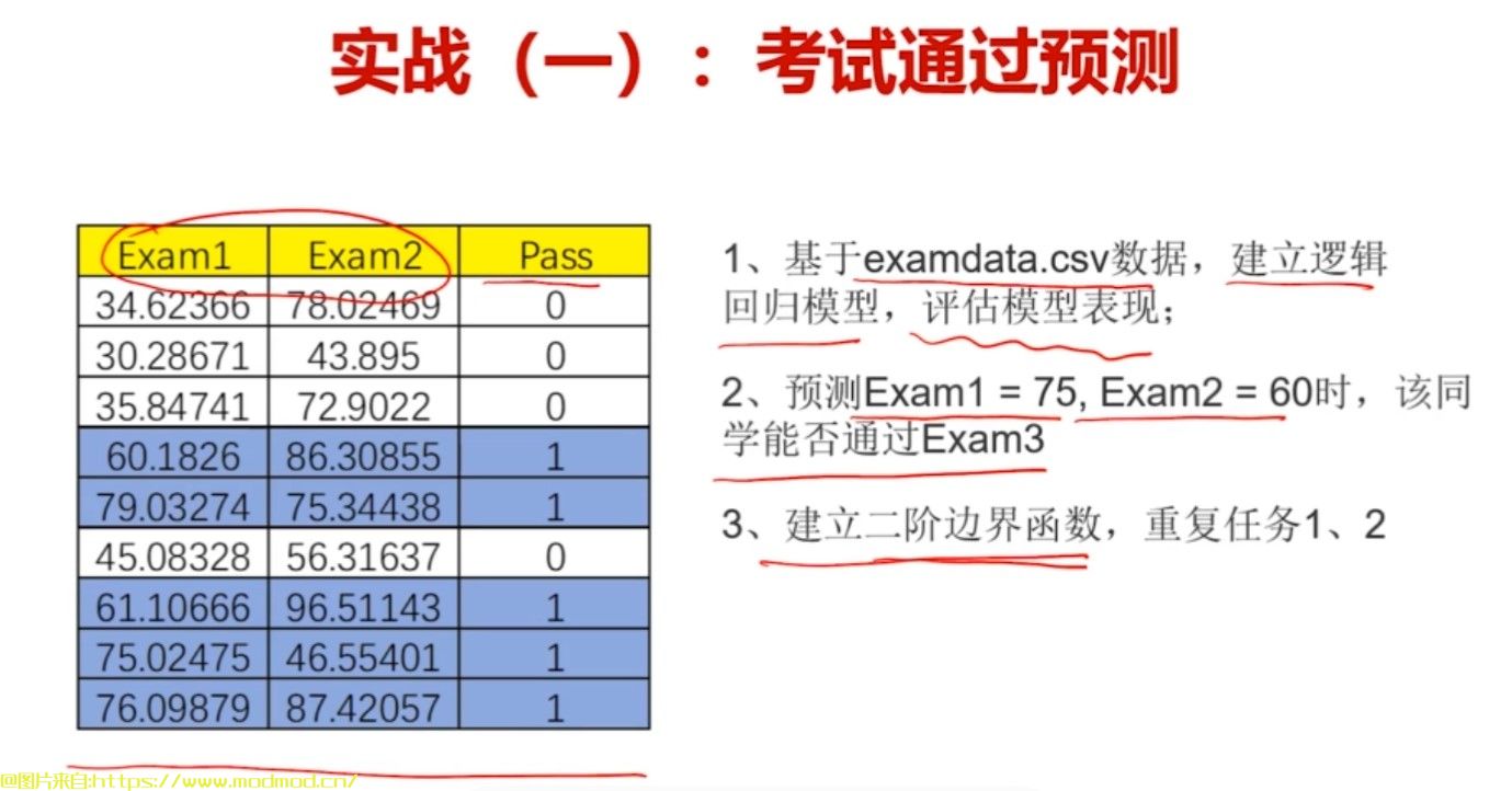 慕课网：Python3入门人工智能掌握机器学习+深度学习培训课程