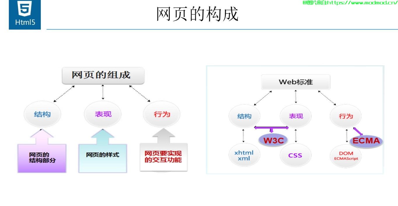 前端大神之路小白入门必看千峰全栈HTML5培训课程