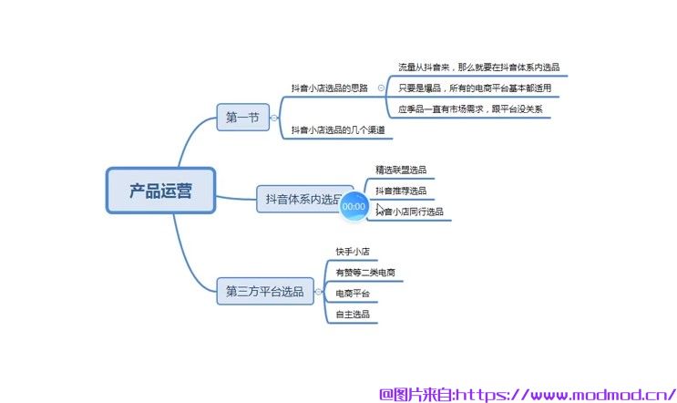 抖音小店教学培训系列推荐《抖音小店商品卡流量实操落地特训营课程》网盘下载