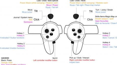 上古卷轴5重置版 香草热键（Oculus Touch）MOD 免费下载