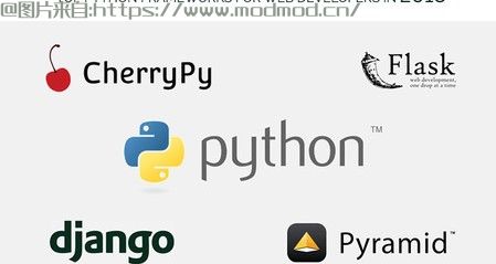 给大家分享一套2024年最新网易Python Web 开发实战培训课程！