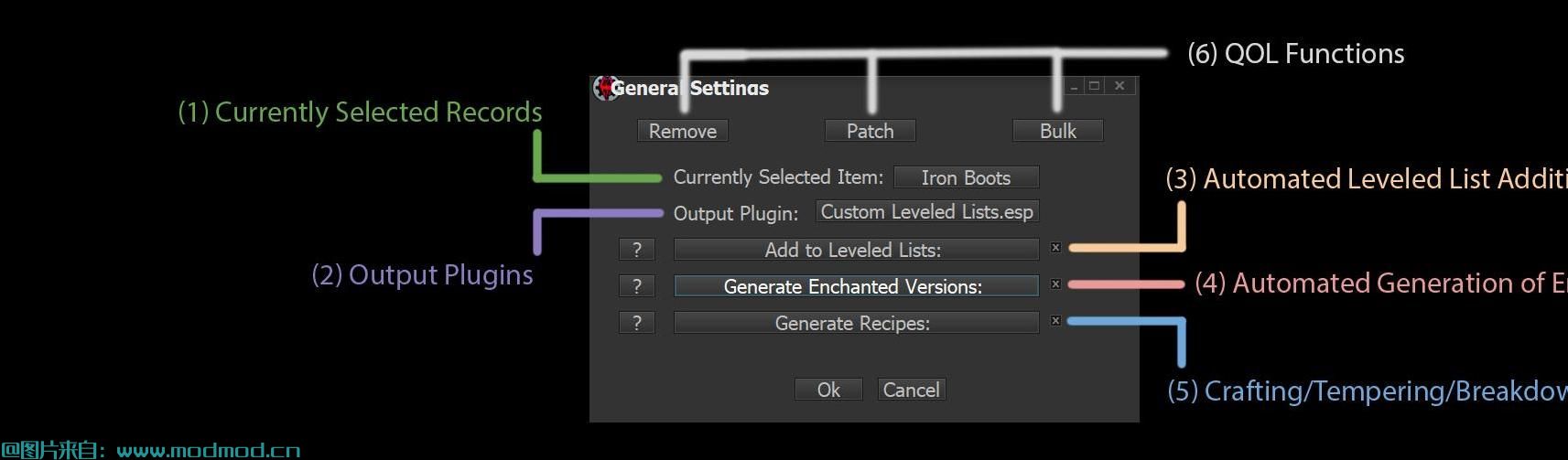 Automated Leveled List Addition 自动水平列表添加