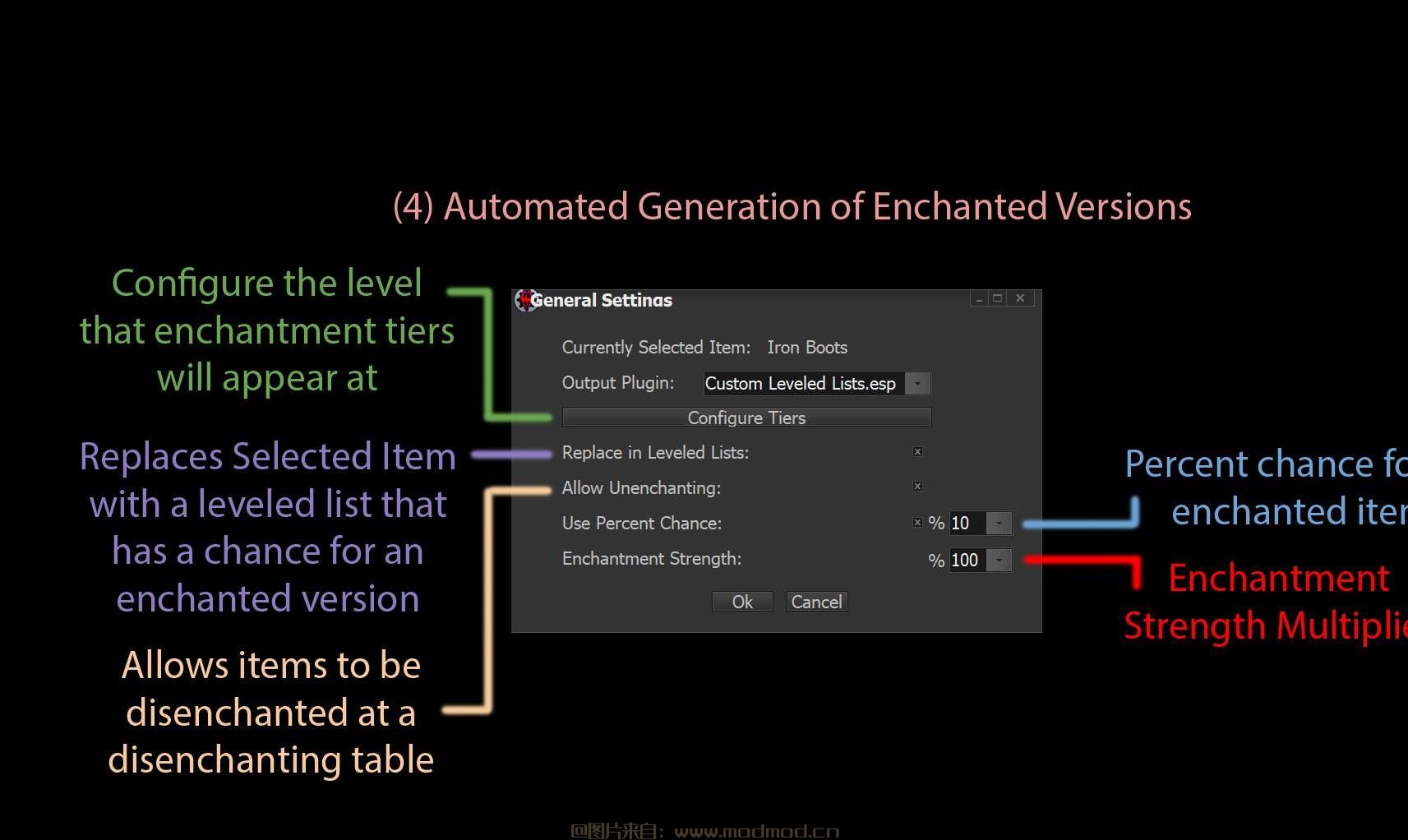 Automated Leveled List Addition 自动水平列表添加