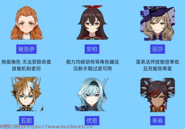 原神最不建议培养的角色！