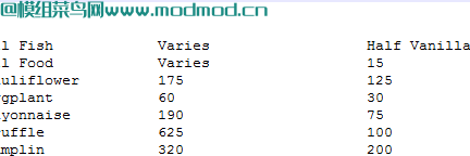 星露谷物语所有物品价值更低MOD网盘免费下载