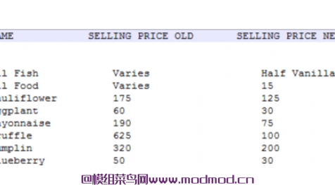 所有物品价值更低